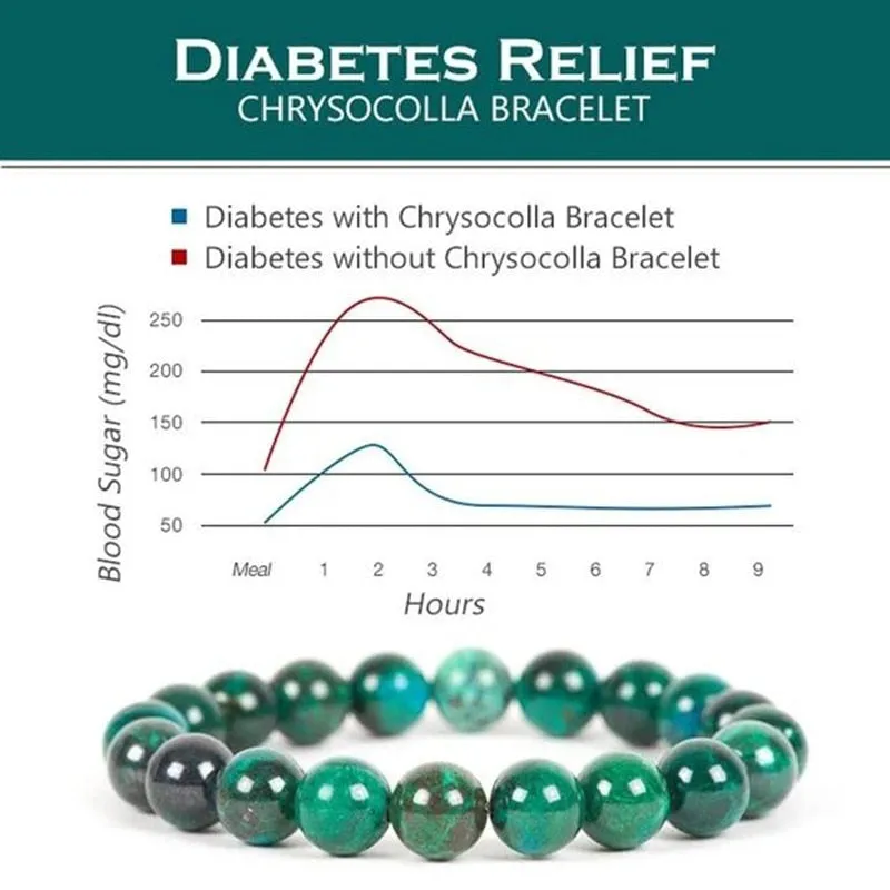 Malachite Bracelets for Natural Stone Beads